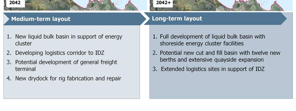 A major energy cluster is being considered in association with the adjacent IDZ, initially requiring extensive landside storage infrastructure.