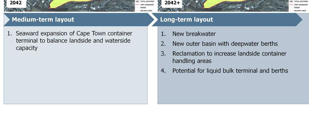 MEDIUM-TERM LAYOUT Medium-term developments in the port are likely to be focussed on a further shift of operations from the older terminals in Duncan Dock to more modern and efficient operations