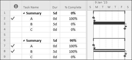 8.5 Understanding the % Completes Microsoft Project has three inbuilt % completes: % Complete This is the Duration % Complete.