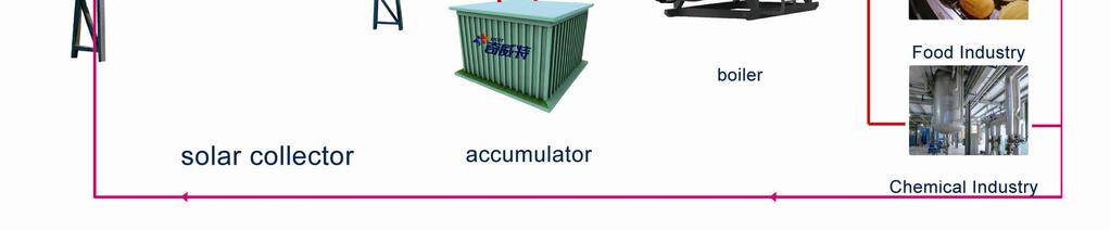accumulators, oil boiler and other components.
