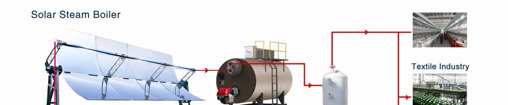Chapter 3 Solar intermediate temperature applications Solar Steam Boiler Vicot solar steam boiler system is a boiler system which uses solar energy to heat water to produce high pressure steam,