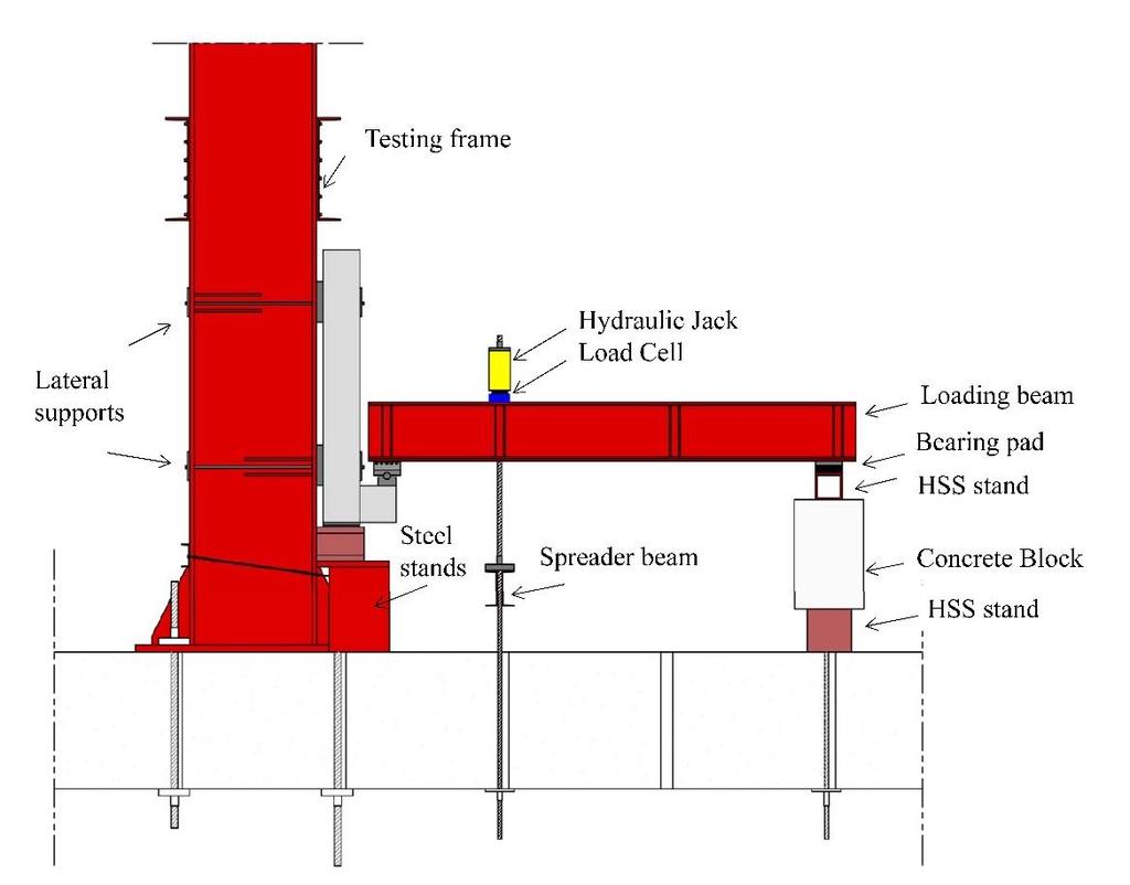 potentiometers were used to measure the vertical and lateral displacements of the spandrel.