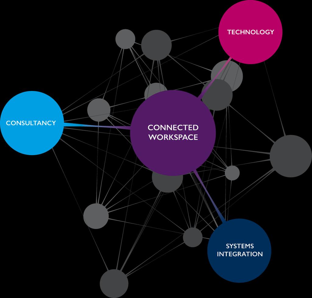 Foundations Ecosystem Digital transformation: Connected Workspace TECHNOLOGY CONSULTANCY CONNECTED WORKSPACE SYSTEMS