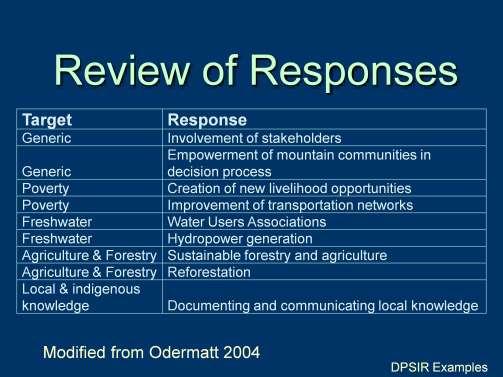 DPSIR Overview Review of Responses Odermatt compared the case studies by identifying key elements within the DPSIR framework.