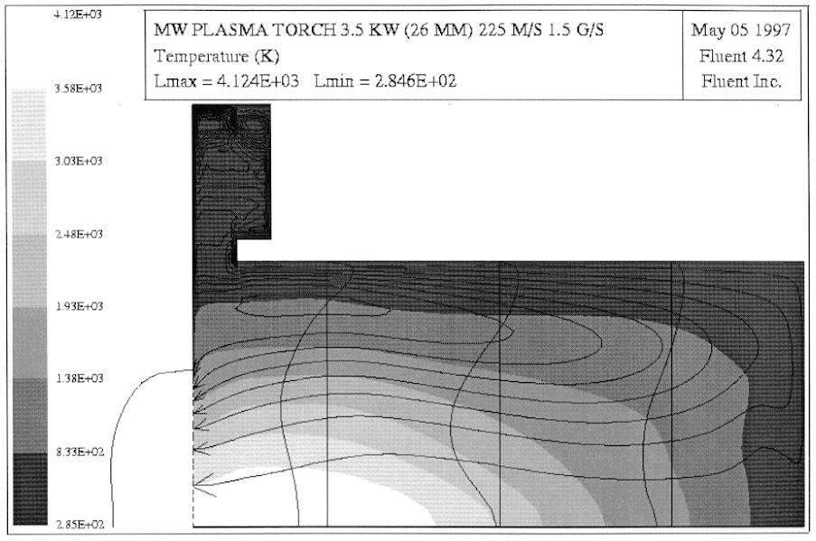 The temperature distribution, stream lines and contours of axial velocity for three different cross sections and for the outlet of the MW plasma torch with reverse vortex flow.
