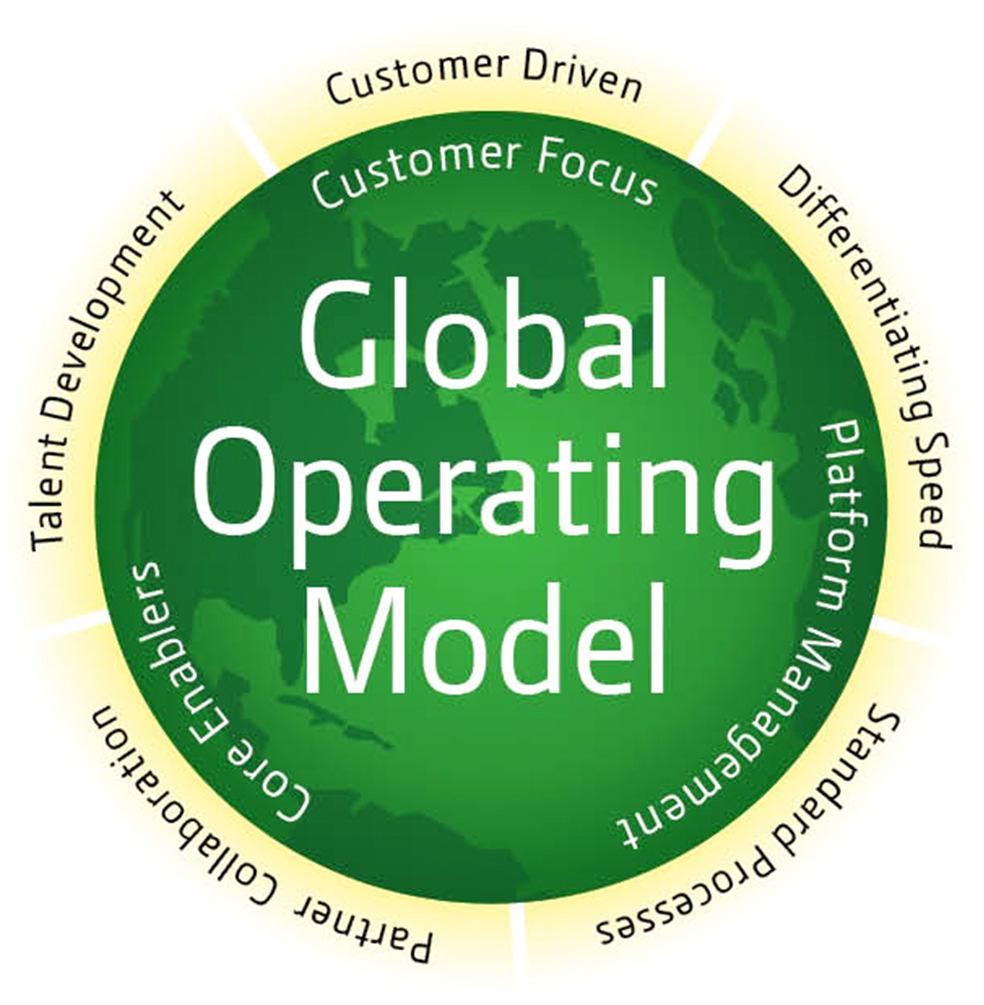 Global Operating Model - Rationale For Change Strategic Operating Principles 1. Customer driven 2.