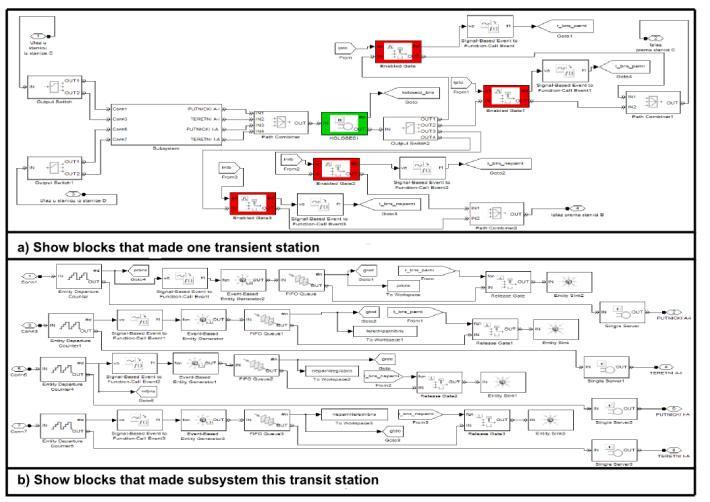 higher priority for trains of higher category, i.e. Passenger trains. Figure 2. Part of the simulation model Figure 1. Procedure for train movements on single track line (source: http://www.