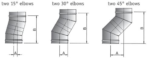 Offsets, deviations and couplings Offset 00 50 two 15 elbows two 30 elbows two 45 elbows 39,5 40,5 41 4 4,5 44,5 46 48 98,5 306,5 311,5 319,5 34,5 337,5,5 363,5 86