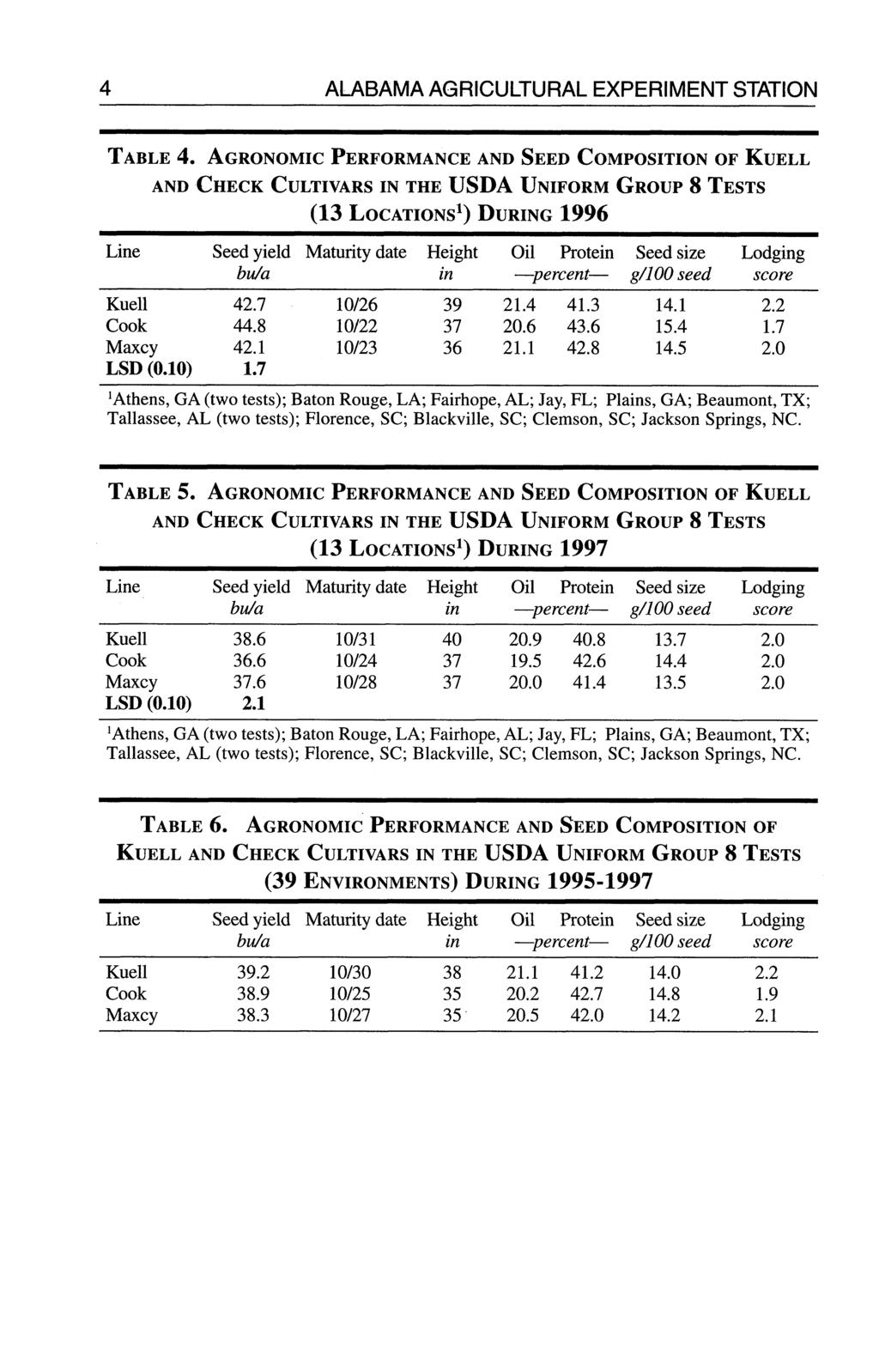 4 ALABAMA AGRICULTURAL EXPERIMENT STATION TABLE 4.