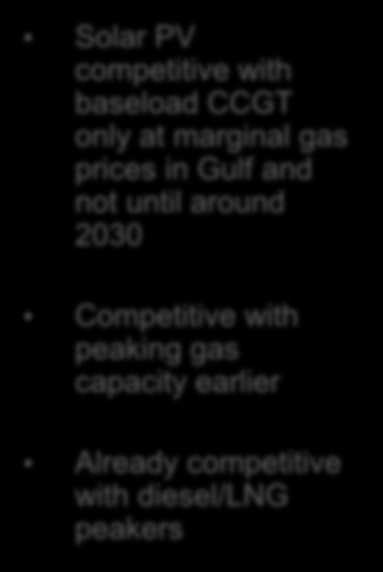Gulf and not until around 2030 100 50 CCGT at 30% LF; gas @ 8$/MMBtu CCGT gas @ marginal cost ($8.