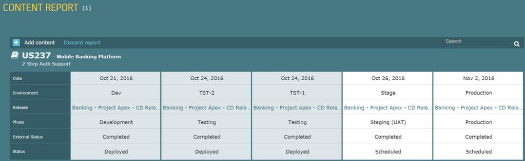 8 SOLUTION BRIEF: CA RELEASE AUTOMATION CONTINUOUS DELIVERY EDITION AND CA AGILE CENTRAL Detailed view of Content Report showing