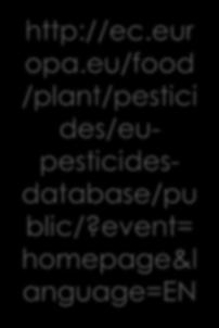 regards labelling requirements for plant protection products PESTICIDS EU- MRLs Regulation