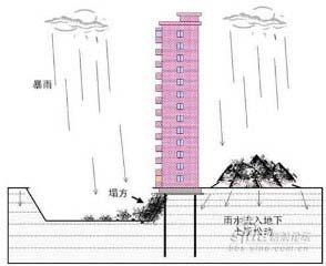 13 Storey Apartment Collapsed in China Heavy