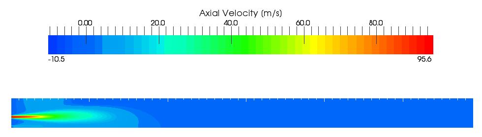 Validation of the Existing Models Validation of the flow field Velocity profiles compared to the LDV