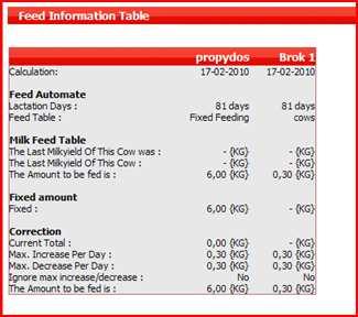 The Lely default report Feeding- Feed Overview shows the feed data of the herd. 4. Click on the cow number (blue) and the Cow Card of that cow will be opened 5.