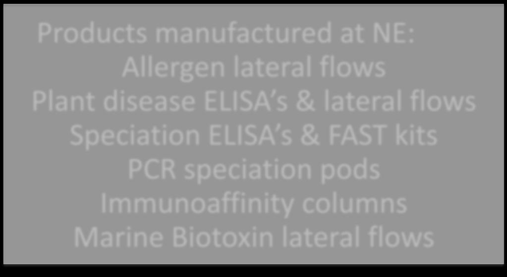 ELISA s & lateral flows Speciation ELISA s & FAST kits PCR