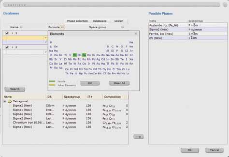 Phase editor dialog showing the crystallographic details of the Sigma intermetallic phase as well as the corresponding crystal structure, spherical EBSP and the reflector list.