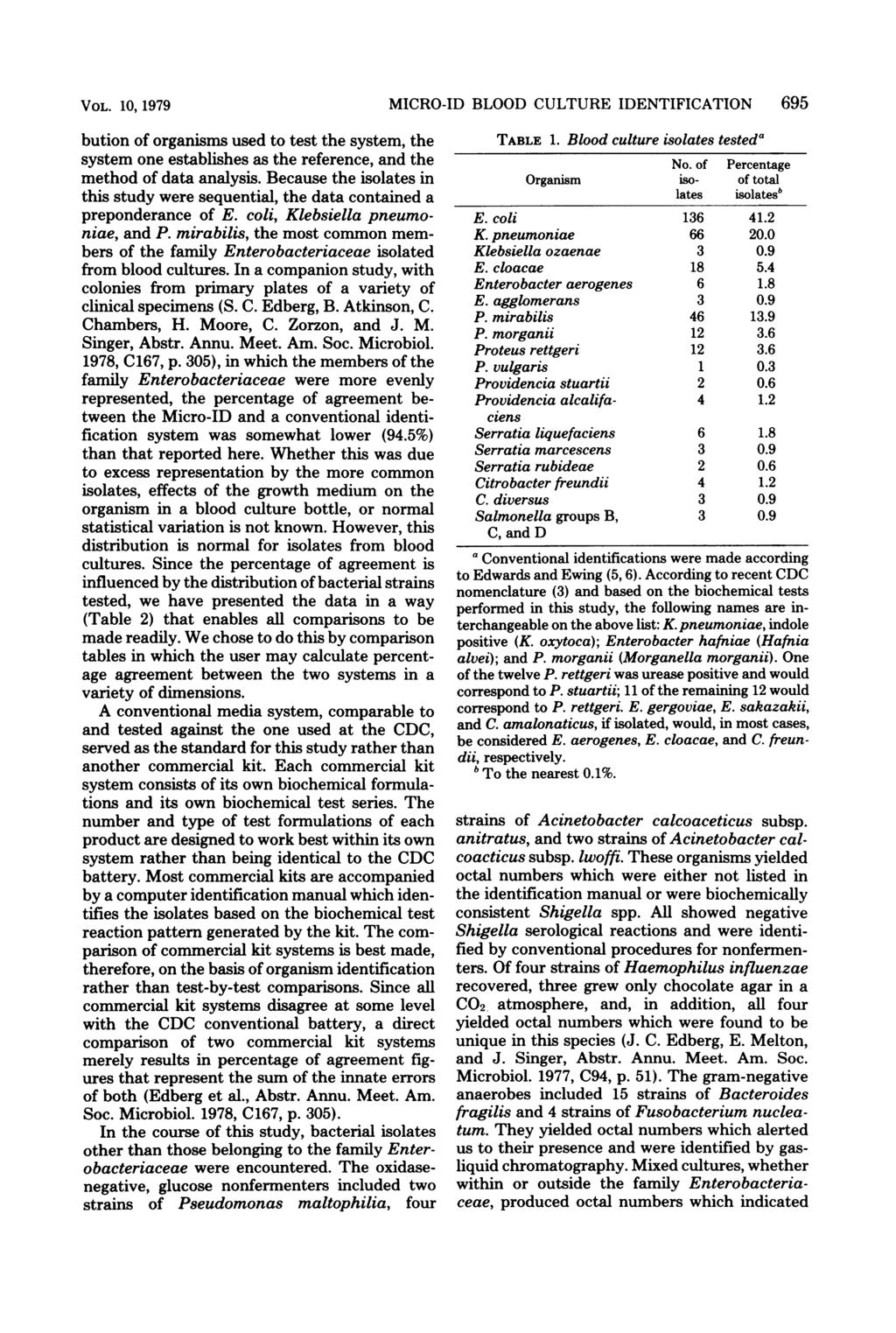 VOL. 10, 1979 bution of organisms used to test the system, the system one establishes as the reference, and the method of data analysis.