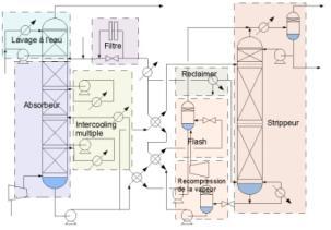 flow-sheet optimization and energy integration assessment of