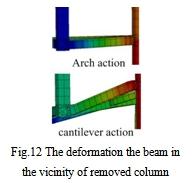 not last long until whole structure collapses. (2)The collapse damage situations (fig.15,fig.