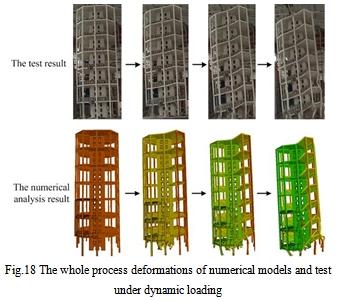 Collapse mechanism analysis Combined with the result of numerical simulation analysis, the collapse mechanism of RC frame-tube structure under dynamic loads could be obtained as follows: (1) The