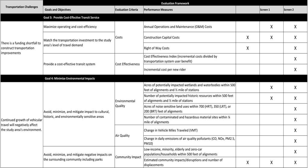 Table 1-2: Evaluation Framework