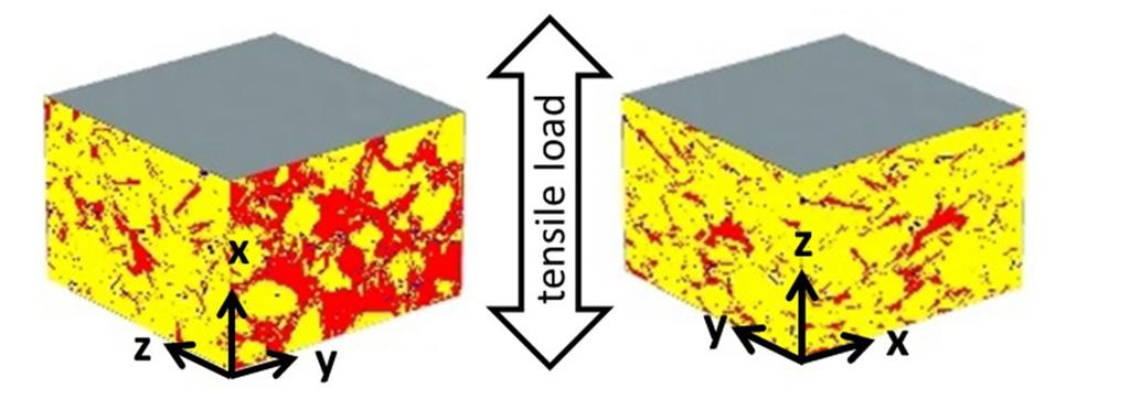 The presence of sub-structured, deformed and recrystallized microstructure in the tensile specimens is illustrated with respective colors in Fig. 5.