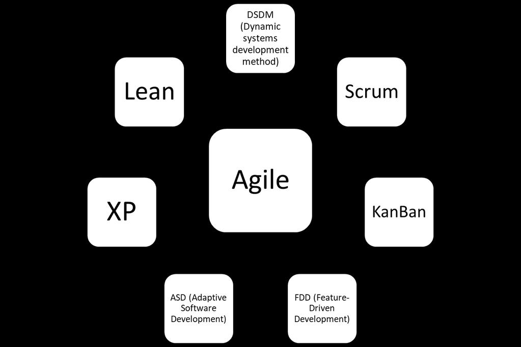 Ever since its introduction to the software development community, Agile has been a controversial topic for practitioners and researchers altogether (Boehm and Turner, Using risk to balance agile and