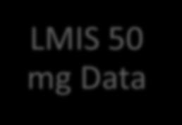 LMIS 50 mg Data Lupron,
