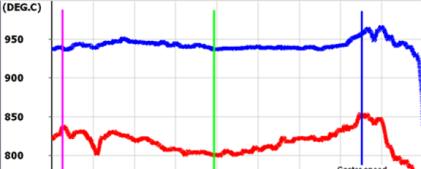 Slab corner temperature (red line) vs.