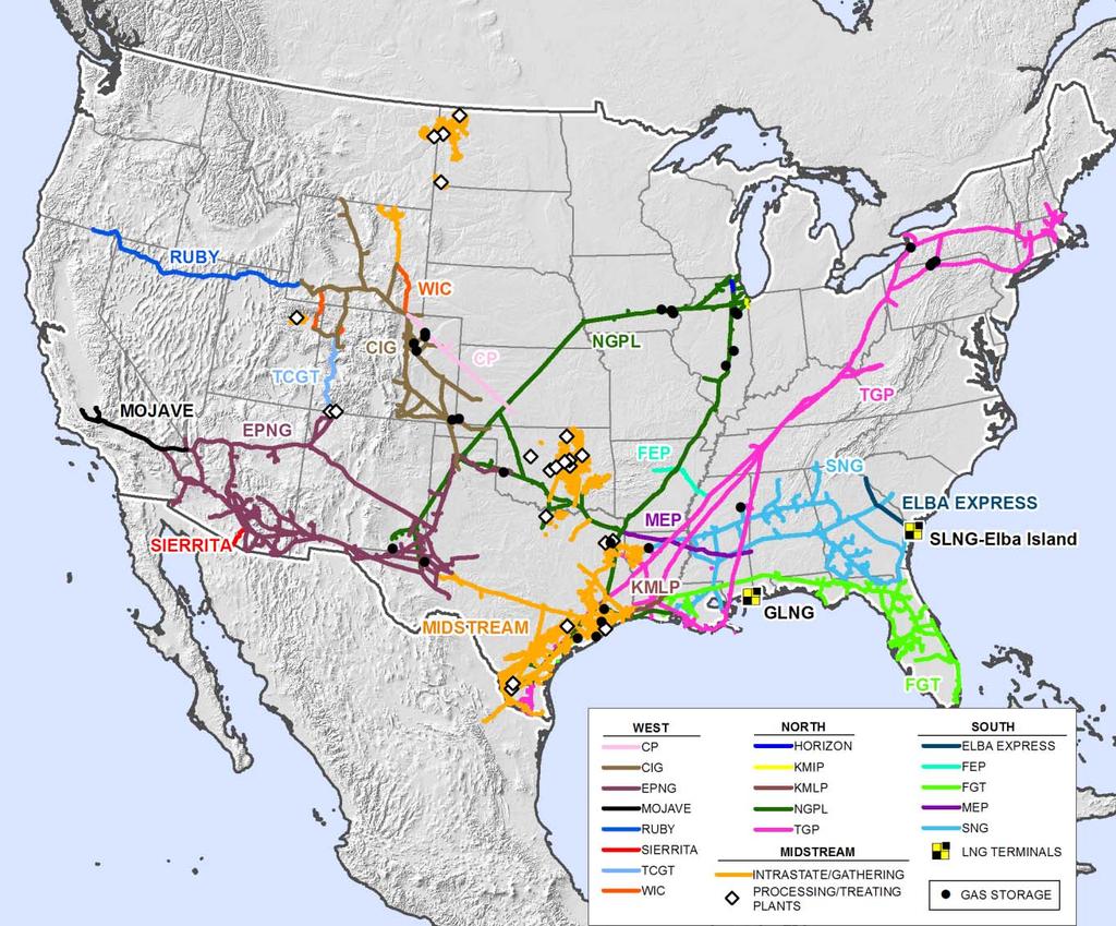 Natural Gas Pipelines Segment Outlook Well-positioned connecting key natural gas resources with major demand centers Growing Footprint: Own or operate largest natural gas network in North America