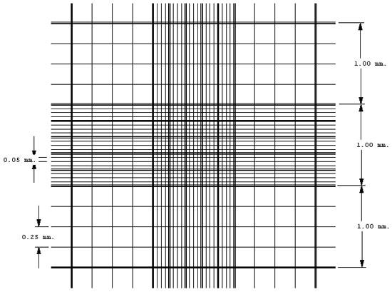 Figure 4. Counting grid of the Neubauer chamber (left) and counting rule (right).