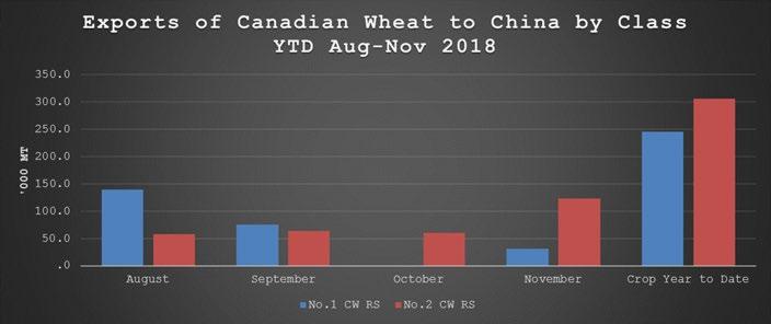 the day, up 1-2 cents for the week. Matif: Matif rose 1-2/mt despite a firmer Euro. Canadian wheat: Canadian producers delivered 430k mt of wheat (excl.