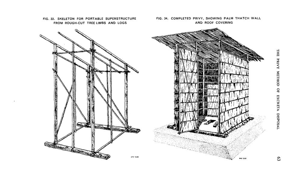 FIG. 33. SKELETON FOR PORTABLE SUPERSTRUCTURE FROM ROUGH-CUT TREE LIMBS AND LOGS FIG. 34.