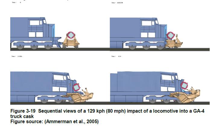 Locomotive impact on cask NUREG-2125 cites a study by Ammerman 4, also the author of NUREG-2125, to show that no radioactive material would be released in an impact of the GA-4 cask with a train sill.