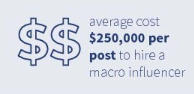 Macro influencers are