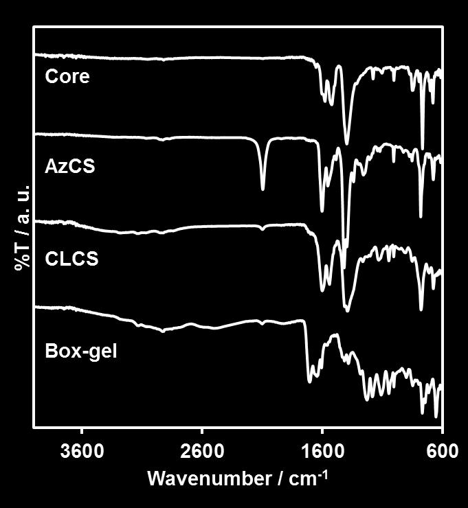 Fig. S2 FT-IR spectra of
