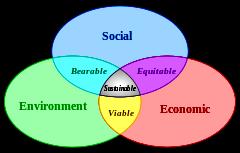 The Concept of Sustainability Sustainability is an economic state where the demands placed upon