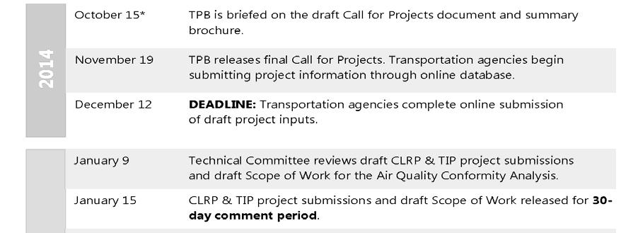 each monthly meeting. The CLRP schedule in Exhibit 16 lists these opportunities.