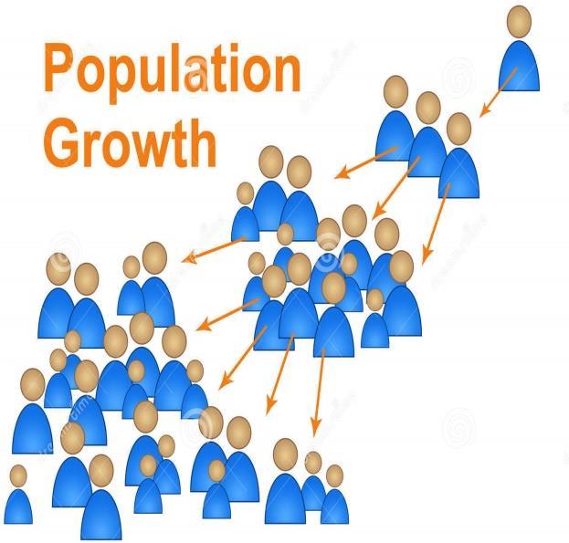 Introduction Population Growth of Yangon City 2012 4.