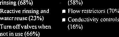 (58%) Reactive rinsing and walcrreuse (23%) 8 Flow rcsvic~o~s (700,o)