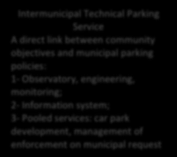 A new public parking policy Intermunicipal Technical
