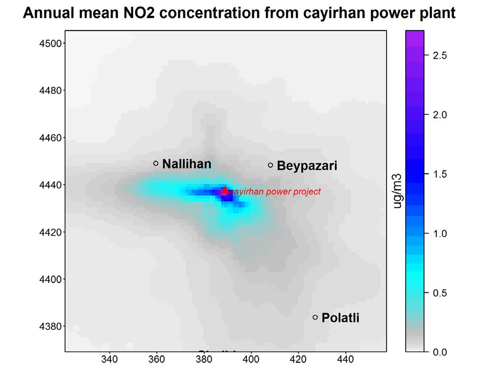Figure 3 Projected monthly average NO 2 concentrations caused