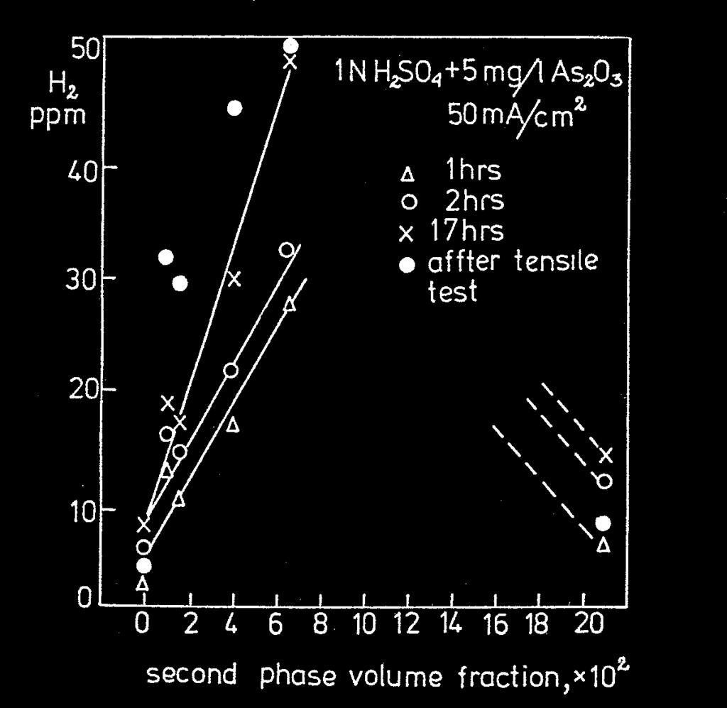 Fig. 1. Internal friction spectrum for studied alloys aged at 600 o C Fig. 2.