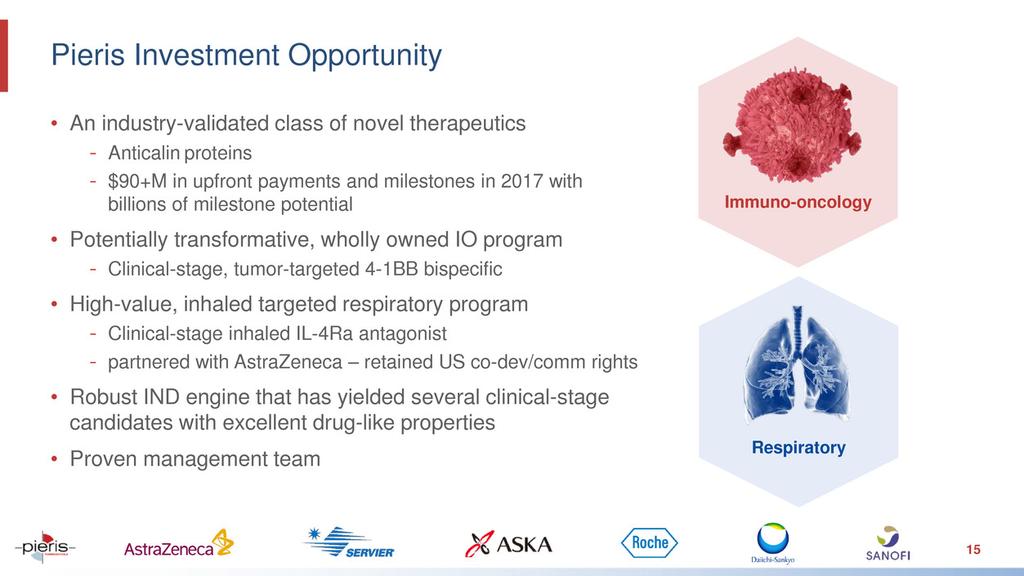 Pieris Investment Opportunity An industry-validated class of novel therapeutics - Anticalin proteins - $90+M in upfront payments and milestones in 2017 with billions of milestone potential