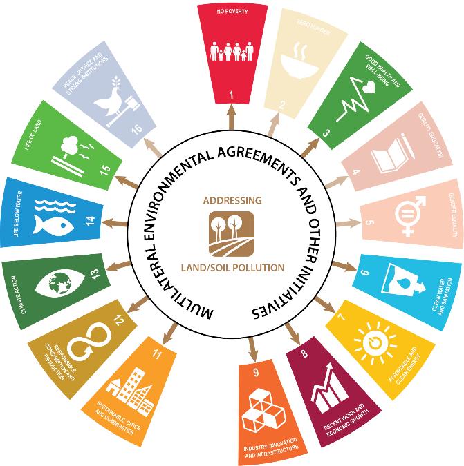be obtained, including making progress towards meeting at least two thirds of the SDG targets.