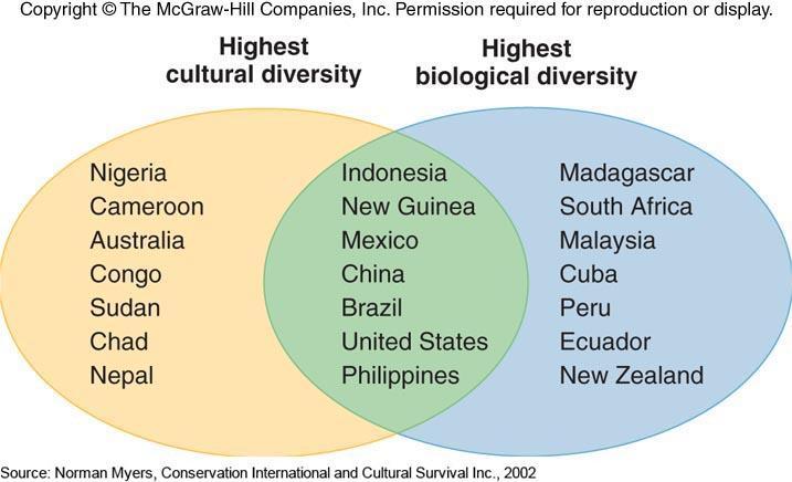 Biological and Cultural