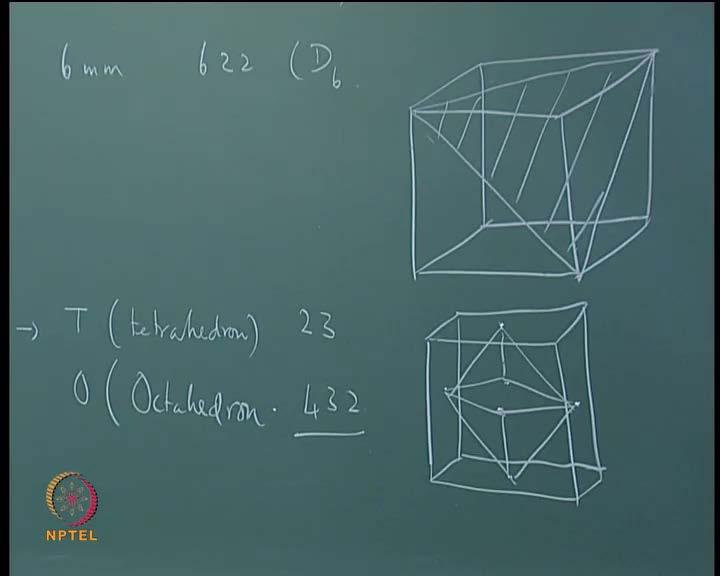 (Refer Slide Time: 06:55) And a cube is a is an object of very high symmetry, which includes the symmetry of a tetrahedral and an octahedral.
