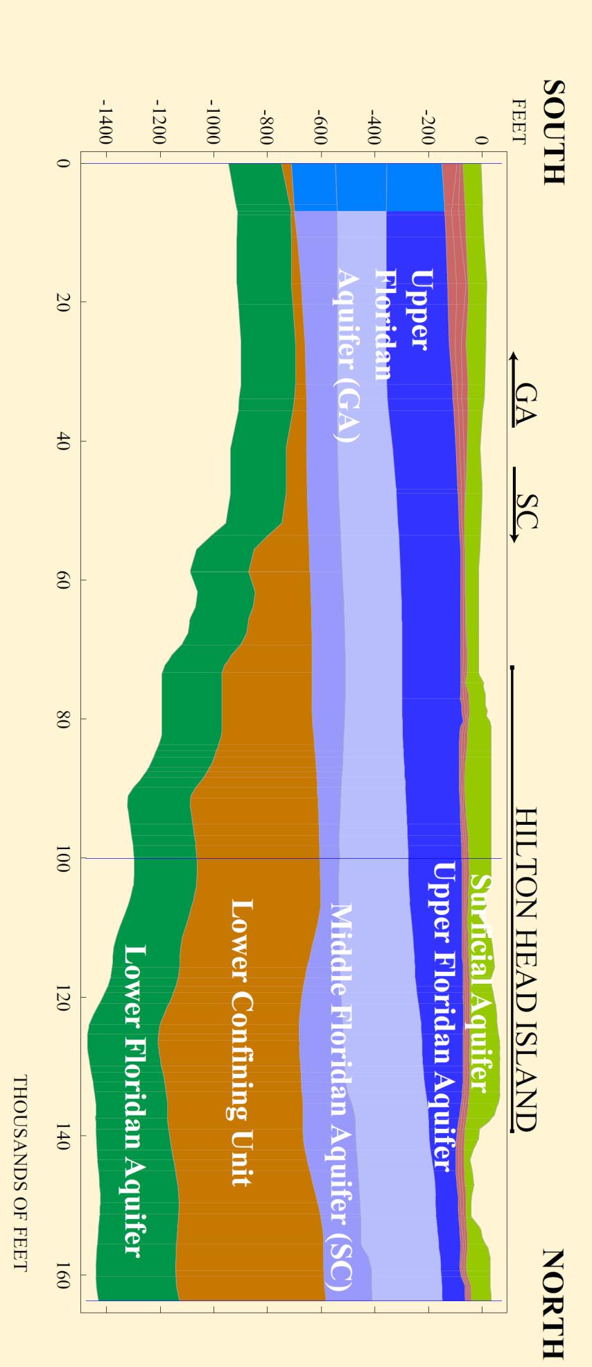 Model Stratigraphy Middle Floridan aquifer incorporated into