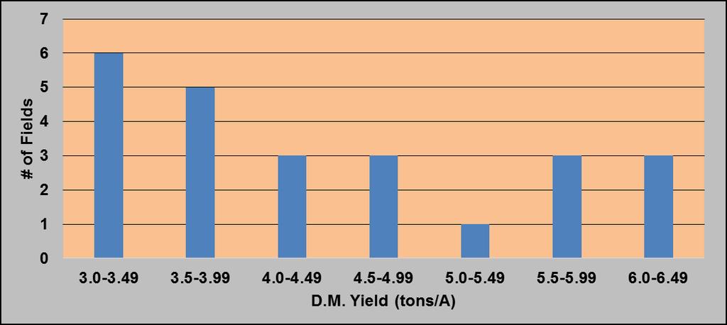 1% DM 2012 (n=16): 40.2% - 51.1% DM 2013 (n=13): 33.4% - 43.3% DM 2014 (n=24): 33.9% - 56.